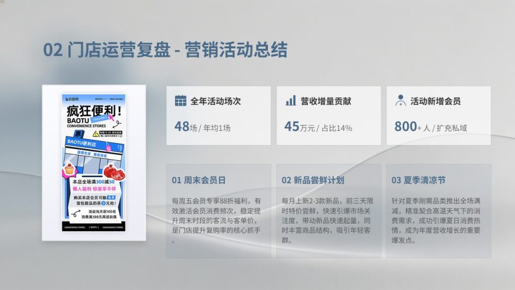 图片[10]-便利店运营 PPT 模板 全套门店管理汇报幻灯片免费下载-优素材