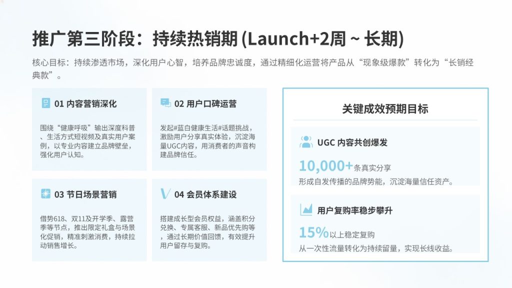 图片[10]-蓝白新品市场推广方案 PPT 便携式空气净化器营销策划模板