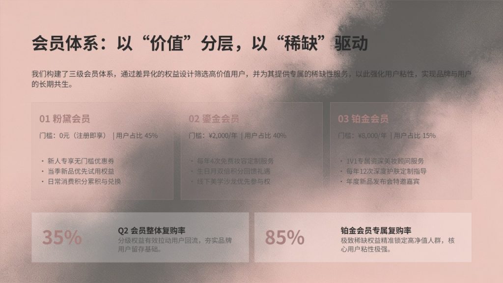 图片[10]-ins 轻奢风美妆实体店运营汇报 PPT 模板 豆沙粉哑光黑配色【免费下载】