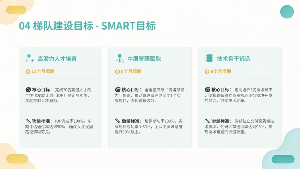 图片[10]-团队建设与人才梯队培养规划 PPT｜企业人才储备干部梯队建设方案模板