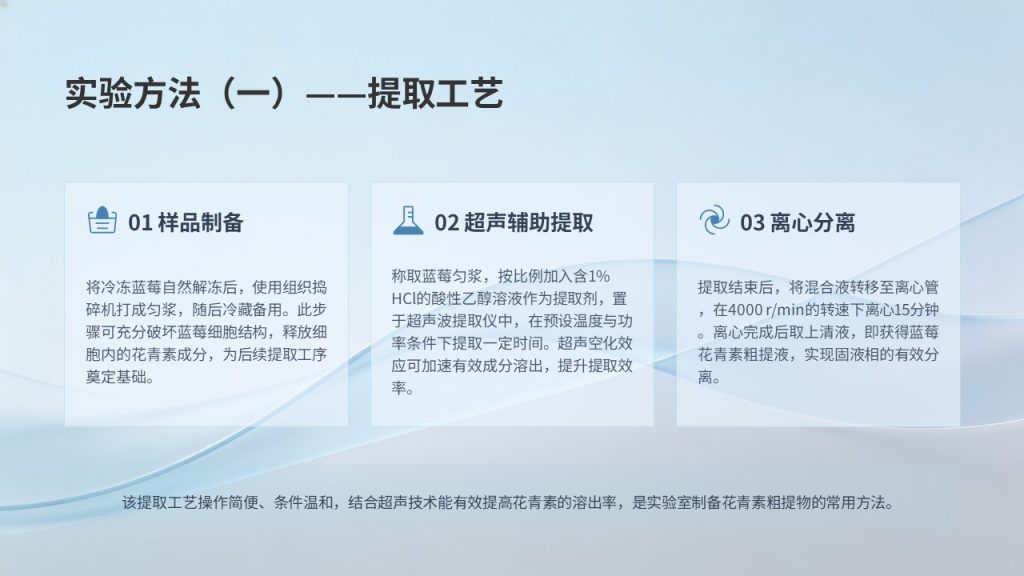 图片[10]-食品科学毕业答辩 PPT 模板 浅蓝学术风 花青素提取工艺【免费下载】