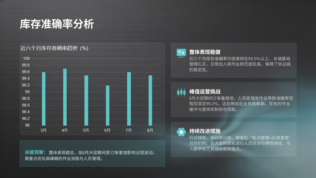 图片[10]-仓储物流管理工作汇报 PPT｜工业简约风深炭灰浅湖蓝完整模板免费下载