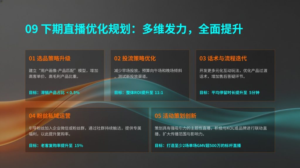 图片[11]-潮流互联网风电商直播带货工作总结PPT模板，数据可视化必备