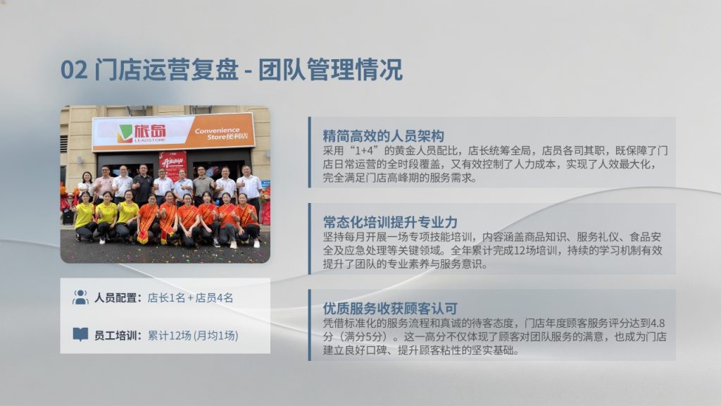 图片[11]-便利店运营 PPT 模板 全套门店管理汇报幻灯片免费下载-优素材