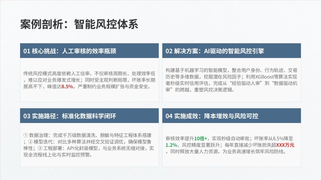 图片[11]-灰蓝色大数据分析汇报商用科技路演数据成果演示模板