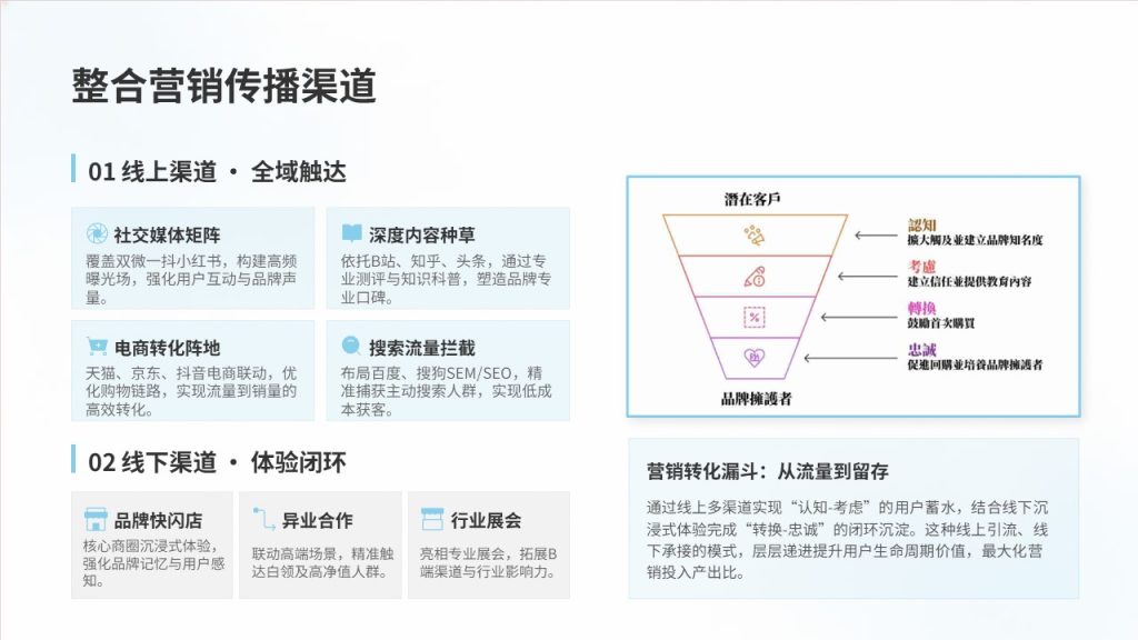 图片[11]-蓝白新品市场推广方案 PPT 便携式空气净化器营销策划模板