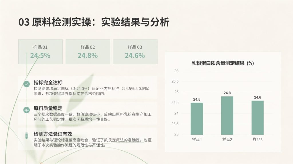 图片[11]-食品科学与工程认知实习报告 PPT 免费下载｜清新学院风全套模板