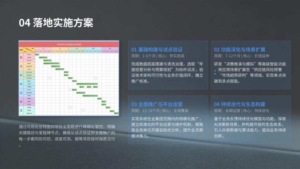 图片[11]-天玑智能决策支持系统项目立项汇报 PPT｜高端商务项目申报评审模板免费下载