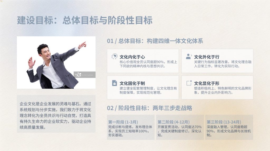 图片[11]-轻奢商务风公司企业文化建设实施方案 PPT 模板免费下载
