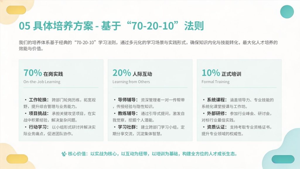 图片[11]-团队建设与人才梯队培养规划 PPT｜企业人才储备干部梯队建设方案模板