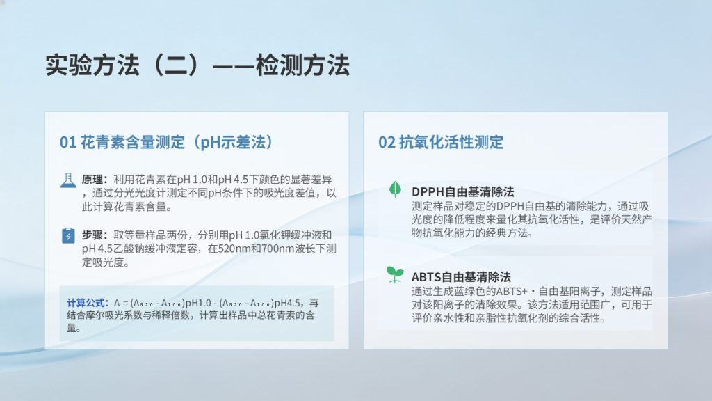 图片[11]-食品科学毕业答辩 PPT 模板 浅蓝学术风 花青素提取工艺【免费下载】