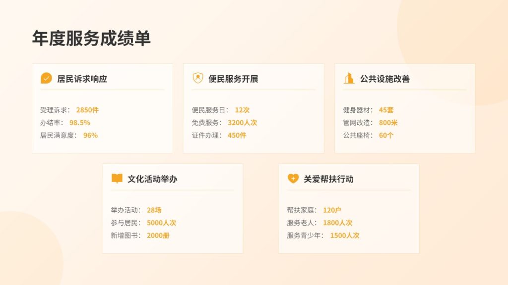 图片[11]-社区基层为民服务工作总结 PPT 模板 温暖亲民简约风免费下载