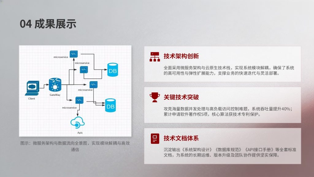 图片[11]-项目竣工验收成果汇报 PPT 模板 酒红浅灰商务竣工答辩幻灯片免费下载
