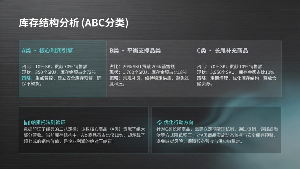 图片[11]-仓储物流管理工作汇报 PPT｜工业简约风深炭灰浅湖蓝完整模板免费下载