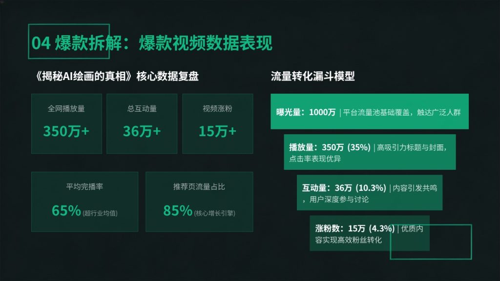 图片[11]-潮流轻商务短视频账号运营复盘 PPT 炭黑薄荷绿数据复盘模板免费下载