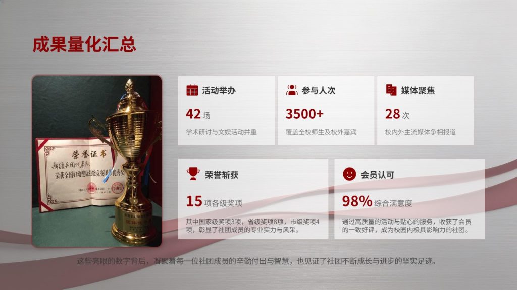 图片[11]-酒红浅银灰校园正式风社团换届述职报告 PPT 完整版免费下载