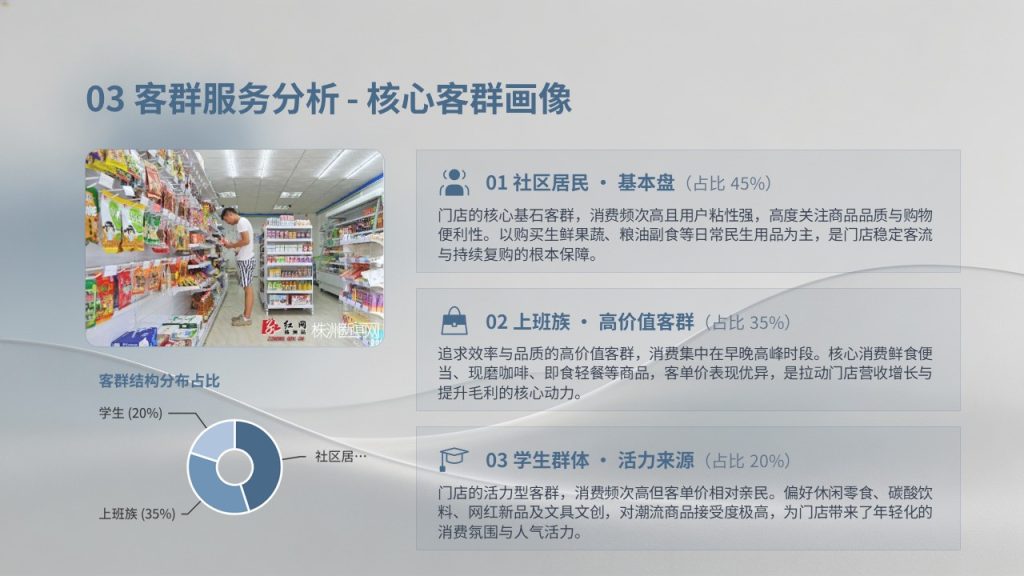 图片[12]-便利店运营 PPT 模板 全套门店管理汇报幻灯片免费下载-优素材