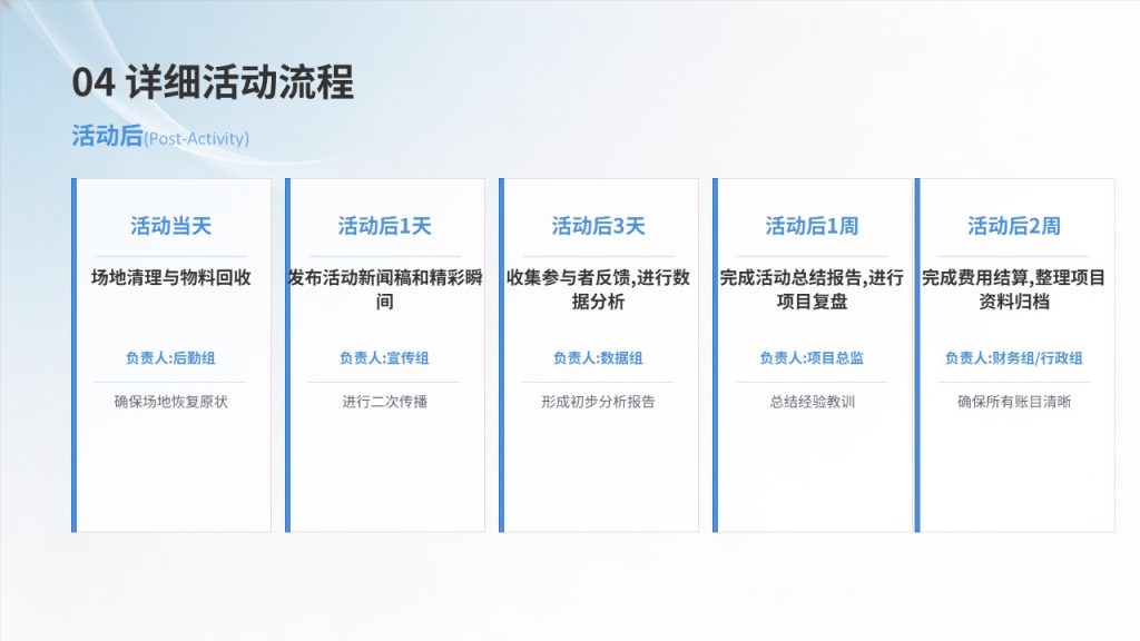 图片[12]-万能简约活动策划 PPT 模板 浅蓝渐变商务风 校园企业全场景通用