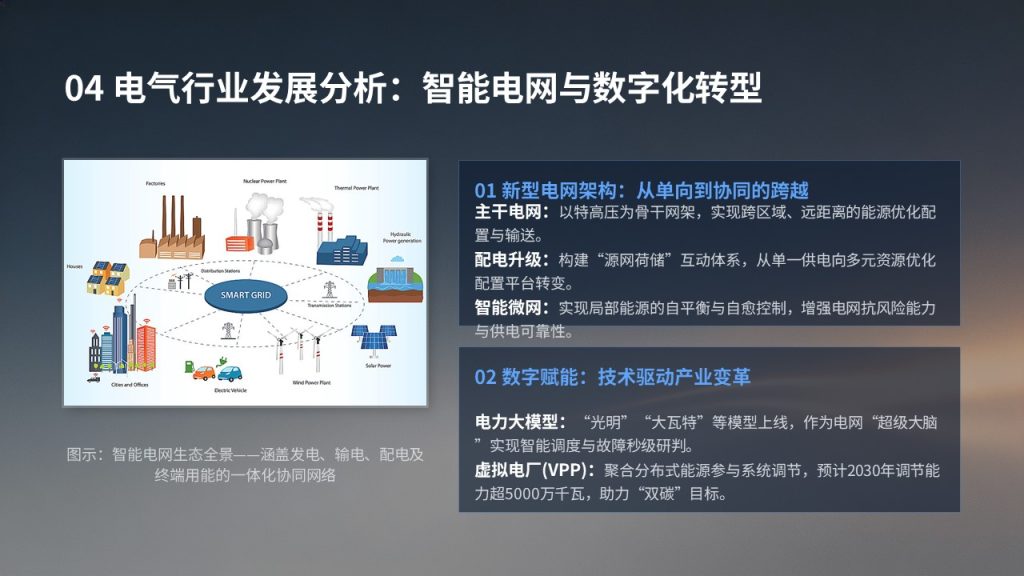 图片[12]-电气工程认知实习报告 PPT 深空蓝工业简约风实习总结课件