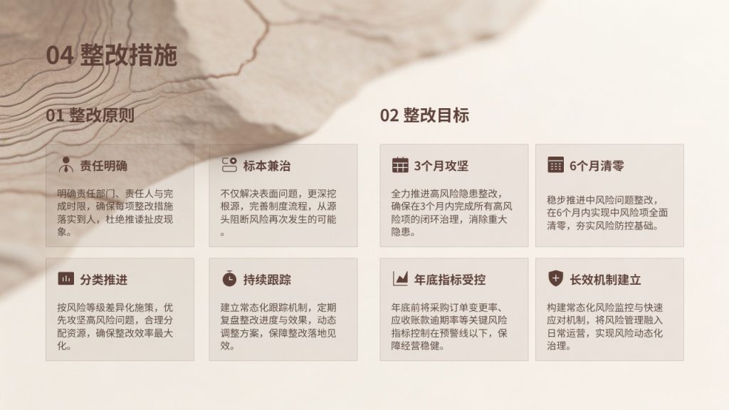 图片[12]-企业内部控制风险评估报告 PPT 稳重商务内审汇报模板