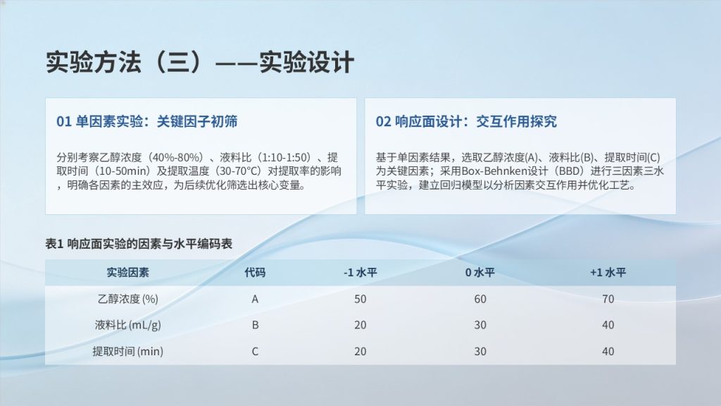 图片[12]-食品科学毕业答辩 PPT 模板 浅蓝学术风 花青素提取工艺【免费下载】
