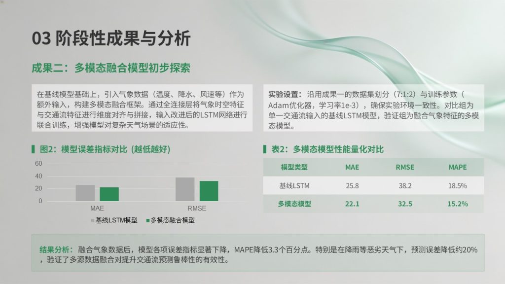 图片[12]-科研课题中期进展汇报 PPT 模板免费下载 | 学术简约风答辩幻灯片
