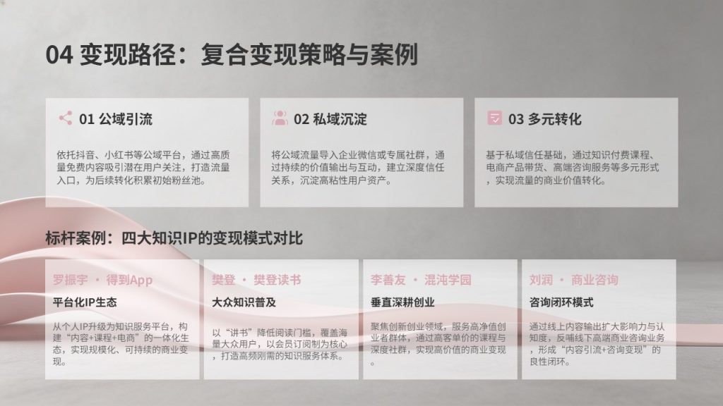 图片[12]-自媒体个人 IP 打造规划 PPT 模板｜现代轻商务石墨灰蔷薇粉 IP 定位方案