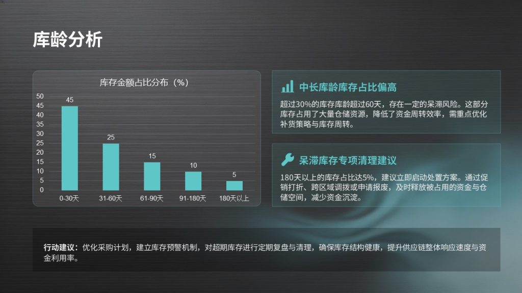 图片[12]-仓储物流管理工作汇报 PPT｜工业简约风深炭灰浅湖蓝完整模板免费下载