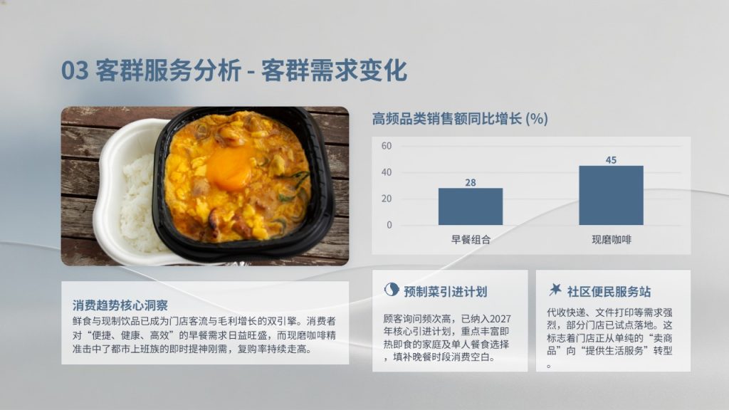 图片[13]-便利店运营 PPT 模板 全套门店管理汇报幻灯片免费下载-优素材