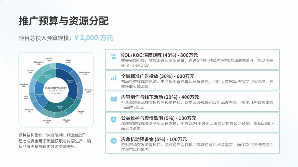 图片[13]-蓝白新品市场推广方案 PPT 便携式空气净化器营销策划模板