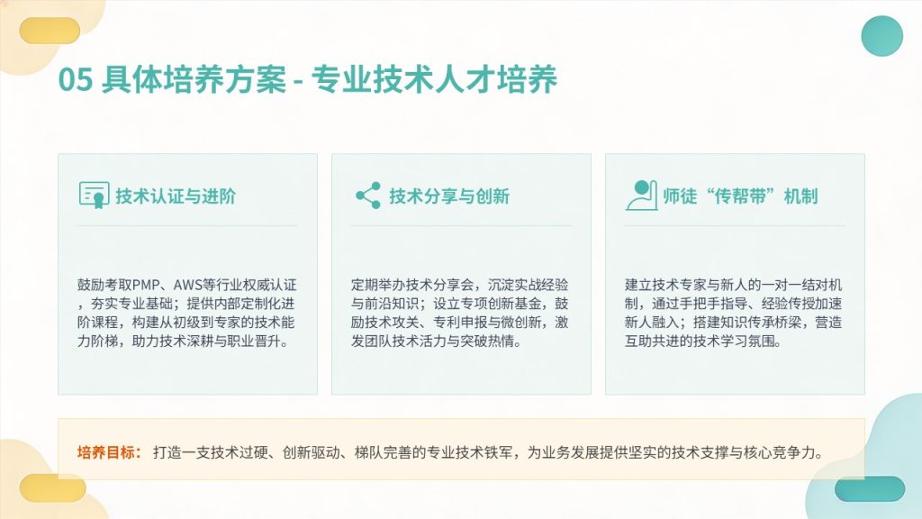 图片[13]-团队建设与人才梯队培养规划 PPT｜企业人才储备干部梯队建设方案模板