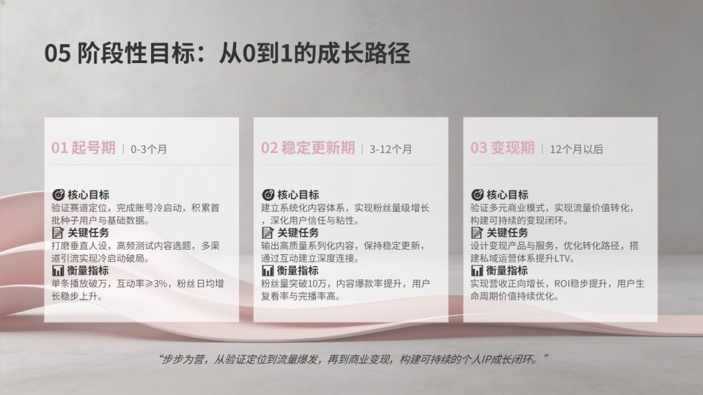 图片[13]-自媒体个人 IP 打造规划 PPT 模板｜现代轻商务石墨灰蔷薇粉 IP 定位方案