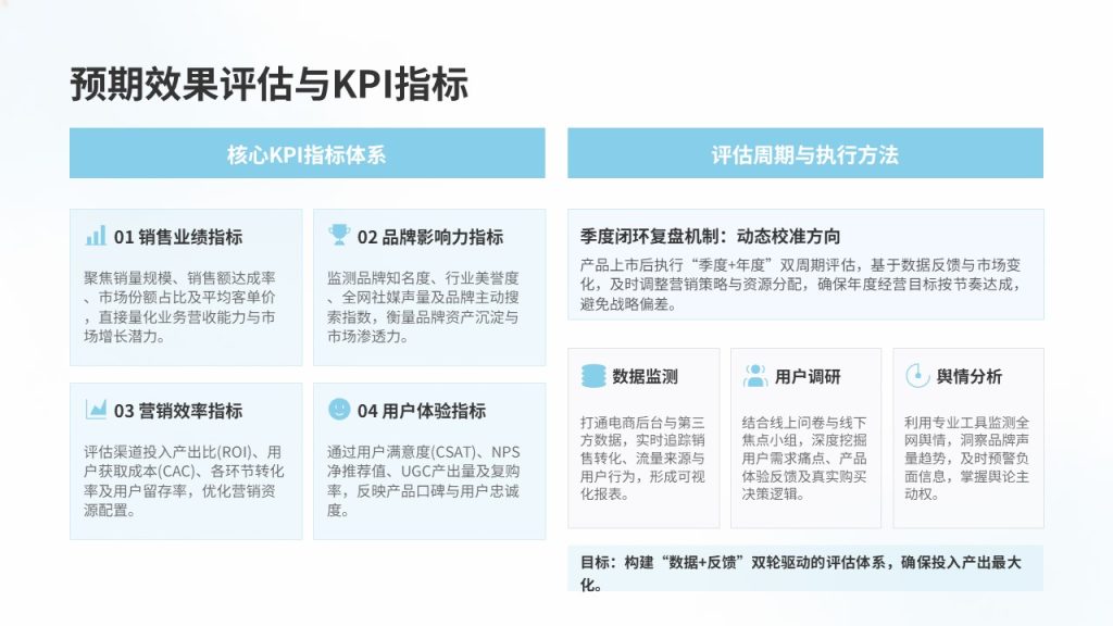 图片[14]-蓝白新品市场推广方案 PPT 便携式空气净化器营销策划模板