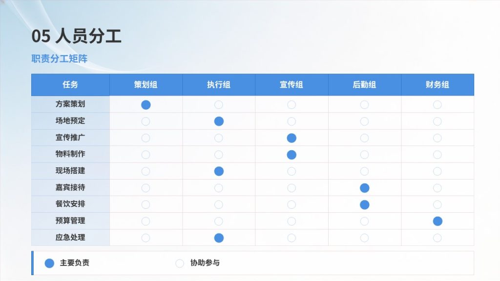 图片[14]-万能简约活动策划 PPT 模板 浅蓝渐变商务风 校园企业全场景通用