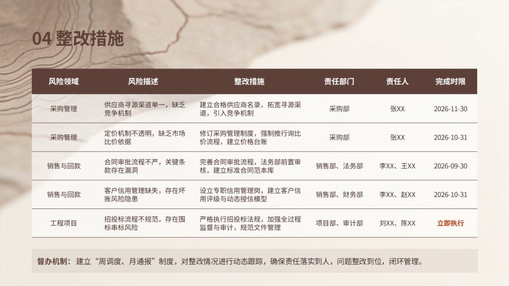 图片[14]-企业内部控制风险评估报告 PPT 稳重商务内审汇报模板