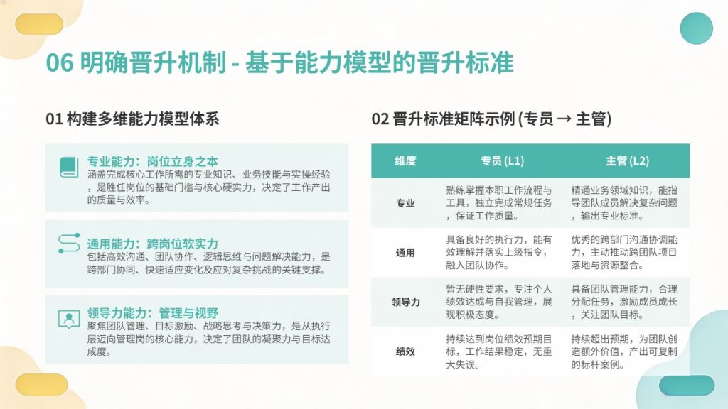 图片[14]-团队建设与人才梯队培养规划 PPT｜企业人才储备干部梯队建设方案模板