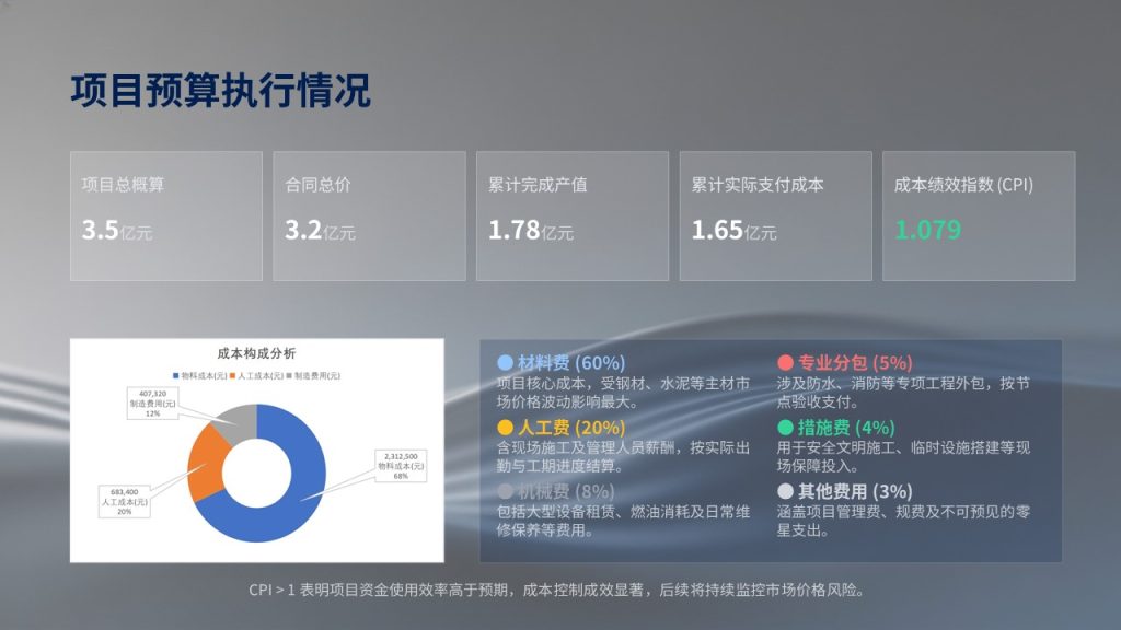 图片[14]-严谨工业商务风工程施工汇报PPT 藏蓝深灰项目进度安全造价课件【免费下载】