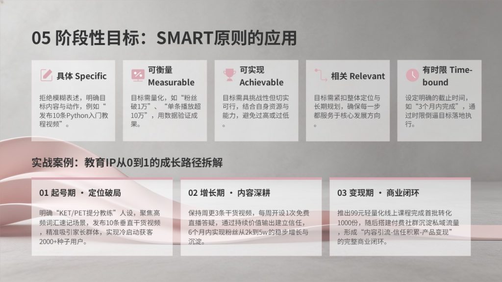 图片[14]-自媒体个人 IP 打造规划 PPT 模板｜现代轻商务石墨灰蔷薇粉 IP 定位方案