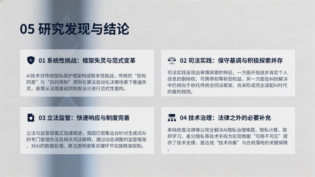 图片[14]-法学本科毕业论文答辩 PPT 模板 藏青冷浅灰严谨正式风完整成套免费下载