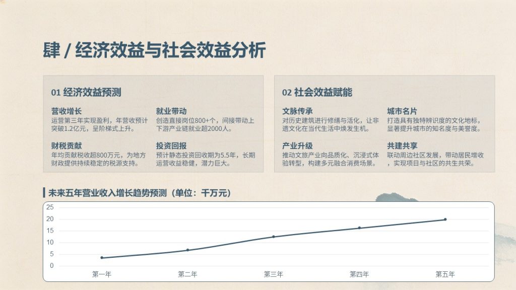 图片[15]-黛青色中式文旅项目方案 PPT 高级新中式古镇文旅规划汇报免费下载