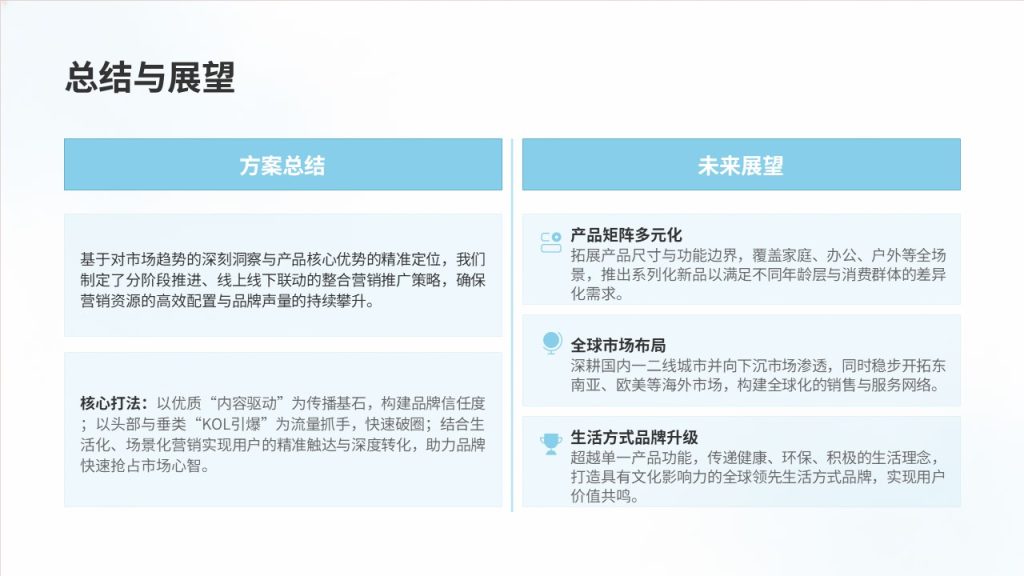 图片[15]-蓝白新品市场推广方案 PPT 便携式空气净化器营销策划模板