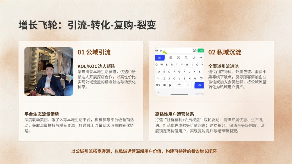 图片[15]-轻奢烟火风餐饮门店经营 PPT 模板 焦糖棕米白门店复盘招商课件【免费下载】