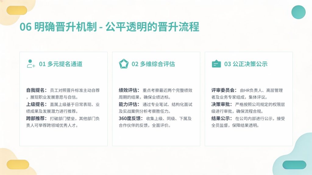 图片[15]-团队建设与人才梯队培养规划 PPT｜企业人才储备干部梯队建设方案模板