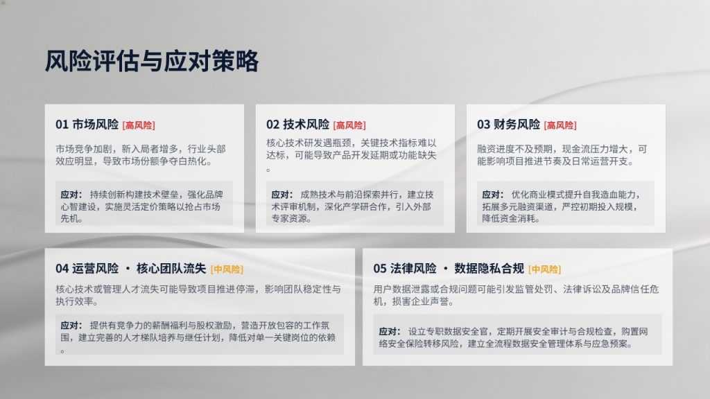 图片[15]-深蓝雅灰商务风项目立项可行性分析汇报 PPT 模板免费下载