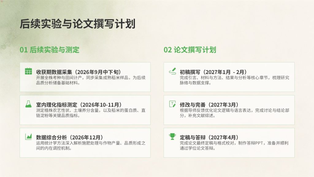 图片[15]-农学专业毕业论文中期汇报 PPT｜草木绿米白学术风成套中期答辩 PPT 免费下载