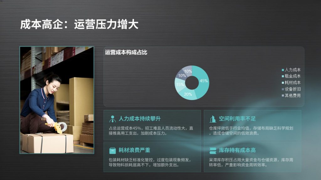图片[15]-仓储物流管理工作汇报 PPT｜工业简约风深炭灰浅湖蓝完整模板免费下载