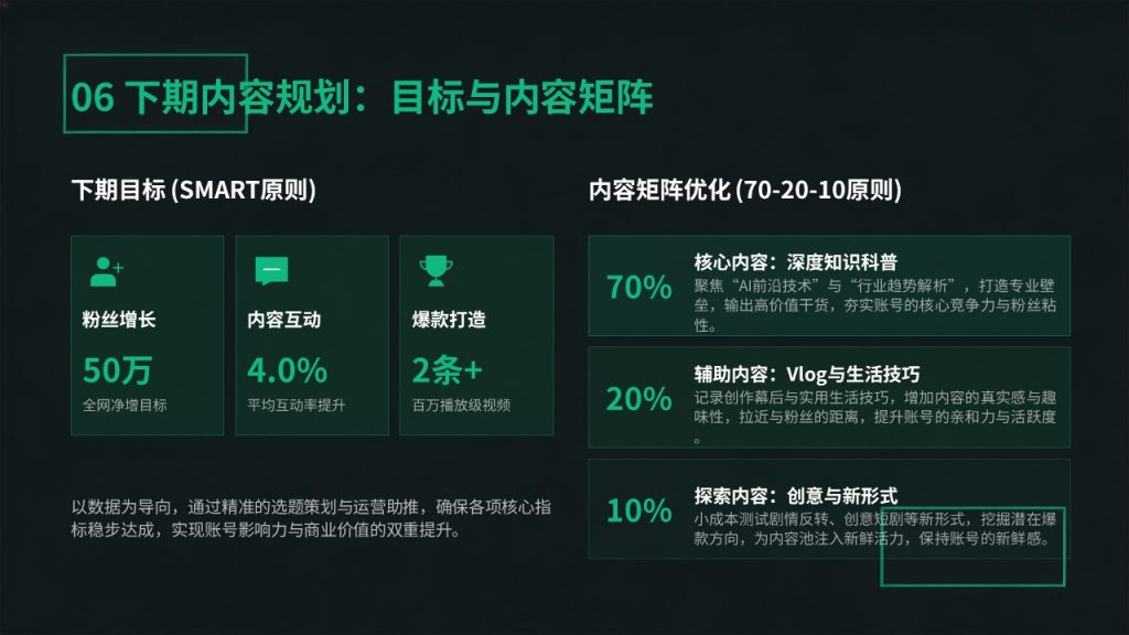 图片[15]-潮流轻商务短视频账号运营复盘 PPT 炭黑薄荷绿数据复盘模板免费下载