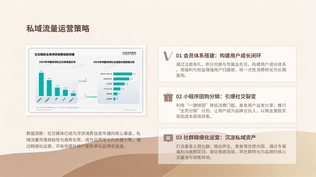 图片[15]-轻奢简约中秋月饼营销方案 PPT 驼色豆沙金高级商业风品牌中秋推广模板