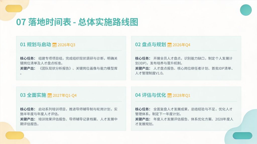 图片[16]-团队建设与人才梯队培养规划 PPT｜企业人才储备干部梯队建设方案模板