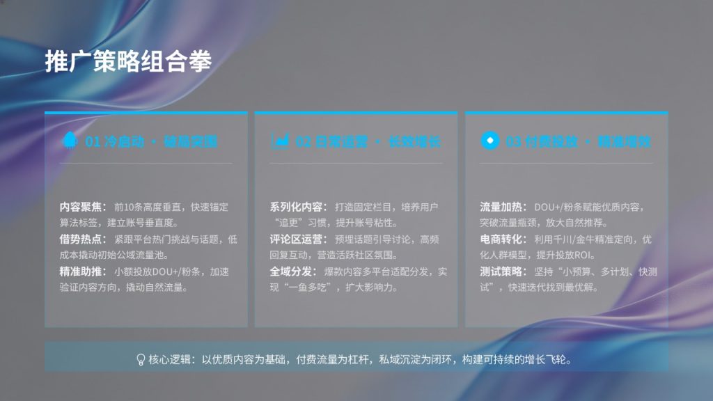 图片[16]-2026 短视频新媒体运营年度策划 PPT（附免费下载）| 从流量到价值的增长指南